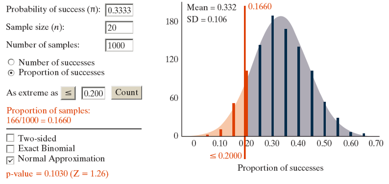 Stat 218 Section 1 5